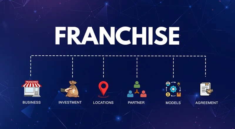 Evaluating Polish Franchise Opportunities